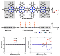 Graphical abstract: Pure spin current in a cobalt phthalocyanine chain induced by the photogalvanic effect