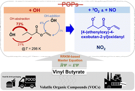 Graphical abstract: OH-initiated oxidation of vinyl butyrate: ab initio insights