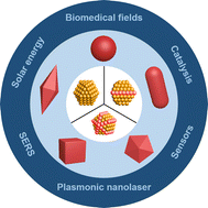 Graphical abstract: Recent progress of gold nanostructures and their applications
