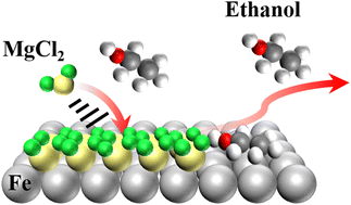 Graphical abstract: Unexpected higher corrosion in the gas phase region of metals caused by calcium and magnesium ions compared to sodium ions