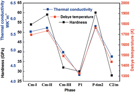 Graphical abstract: Superhard bulk C4N3 compounds with metal-free magnetism assembled from two-dimensional C4N3: a first-principles study