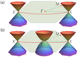 Graphical abstract: Ideal topological Weyl complex phonons in two dimensions
