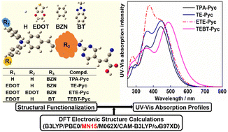 Graphical abstract: Theoretical investigation on the functional group modulation of UV-Vis absorption profiles of triphenylamine derivatives