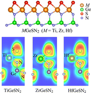 Graphical abstract: Strain-induced phase transitions and high carrier mobility in two-dimensional Janus MGeSN2 (M = Ti, Zr, and Hf) structures: first-principles calculations