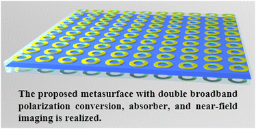 Graphical abstract: Difunctional terahertz metasurface with switchable polarization conversion and absorption by VO2 and photosensitive silicon