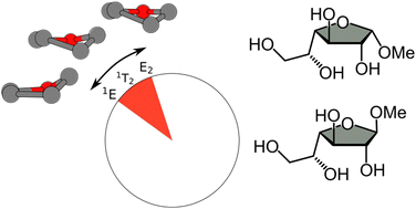 Graphical abstract: Conformational preferences of the flexible galactofuranose sugar in gas-phase