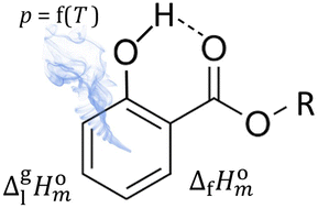 Graphical abstract: Experimental and computational thermochemistry: how strong is the intramolecular hydrogen bond in alkyl 2-hydroxybenzoates (salicylates)