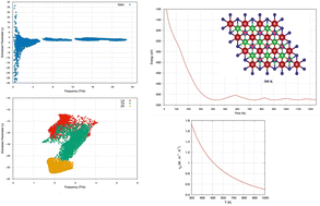 Graphical abstract: Unusual thermo-mechanical properties of the Janus Mo2ScC2OH MXene monolayer