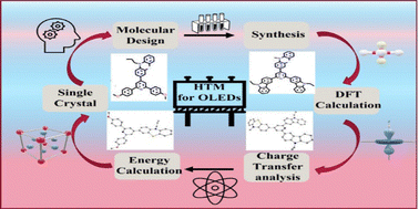 Graphical abstract: Rationally heteroarylated pyridines as hole transport materials for OLEDs