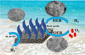 Graphical abstract: Heterostructured Mo and Co-based phosphides as high-performance bifunctional electrocatalysts for overall water splitting