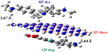 Graphical abstract: Simultaneous adsorption of ciprofloxacin drug and methyl violet dye on boron nitride nanosheets: experimental and theoretical insights