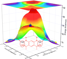 Graphical abstract: Non-adiabatic dynamics simulations of the S1 excited-state relaxation of diacetyl phenylenediamine