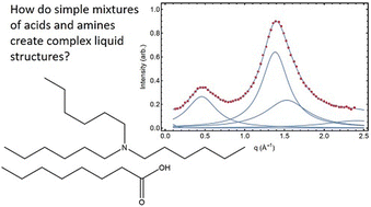 Graphical abstract: Small angle X-ray studies of short-range order in non-stoichiometric pseudoprotic ionic liquids: the influence of chemical structure