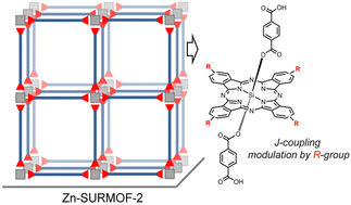 Graphical abstract: Tunable J-type aggregation of silicon phthalocyanines in a surface-anchored metal–organic framework thin film