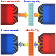 Graphical abstract: Performance improvement of three-body radiative diodes driven by graphene surface plasmon polaritons