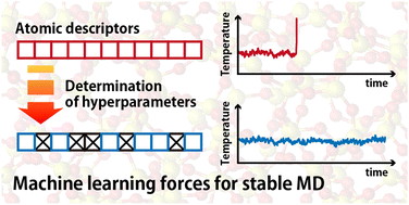 Graphical abstract: Determination of hyper-parameters in the atomic descriptors for efficient and robust molecular dynamics simulations with machine learning forces