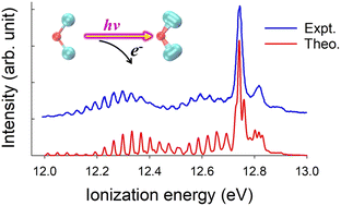 Graphical abstract: Simulating the HeI photoelectron spectrum of Cl2O with new full-dimensional adiabatic potential energy surfaces of Cl2O( [[X with combining tilde]] 1A1), Cl2O+( [[X with combining tilde]] 2B1), and Cl2O+( [[C with combining tilde]] 2A2) and a three-state diabatic potential energy matrix of Cl2O+(Ã2B2,  [[B with combining tilde]] 2A1, and 22A1): a quantum mechanical study