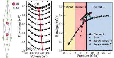 Graphical abstract: Effects of pressure and temperature on topological electronic materials X2Y3 (X = As, Sb, Bi; Y = Se, Te) using first-principles