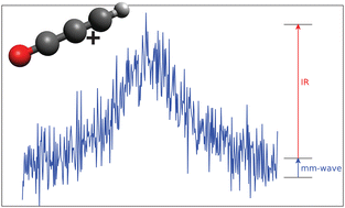 Graphical abstract: High-resolution ro-vibrational and rotational spectroscopy of HC3O+