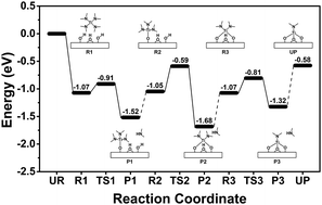 Graphical abstract: A theoretical study on the surface reaction of tetrakis(dimethylamino)titanium on titanium oxide