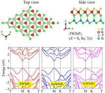 Graphical abstract: Moderate direct band-gap energies and high carrier mobilities of Janus XWSiP2 (X = S, Se, Te) monolayers via first-principles investigation