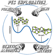 Graphical abstract: Revisiting the potential-energy surface of CnBe3n+2H2n+22+ (n = 2–4) clusters: are planar pentacoordinate carbon structures the global minima?