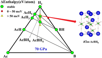 Graphical abstract: Pressure-induced superconductivity of Ac–B–H hydrides