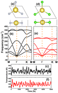 Graphical abstract: Doping-mediated electronic and magnetic properties of graphene-like ionic NaX (X = F and Cl) monolayers