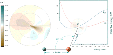 Graphical abstract: Non-adiabatic coupling in the potential energy surfaces of SO2 molecule