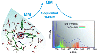 Graphical abstract: Theoretical investigation of solvent and oxidation/deprotonation effects on the electronic structure of a mononuclear Ru-aqua-polypyridine complex in aqueous solution