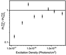 Graphical abstract: Can photoluminescence quenching be a predictor for perovskite solar cell efficiencies?