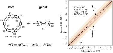 Graphical abstract: Expanded ensemble predictions of absolute binding free energies in the SAMPL9 host–guest challenge