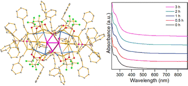 Graphical abstract: Ag10Cu16 nanoclusters with triple-ligand protection: total structure and electronic structure analysis