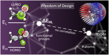 Graphical abstract: Data-driven tailoring of molecular dipole polarizability and frontier orbital energies in chemical compound space