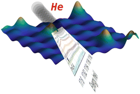 Graphical abstract: Blue shifts in helium-surface bound-state resonances and quantum effects in cosine-law scattering