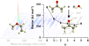 Graphical abstract: Synthesis of interstellar propen-2-ol (CH3C(OH)CH2) – the simplest enol tautomer of a ketone