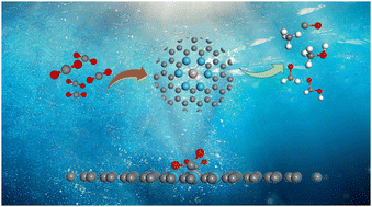 Graphical abstract: Rare-earth metal-N6 centers in porous carbon for electrocatalytic CO2 reduction