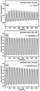 Graphical abstract: CO2 capture by Li2CaSiO4 and enhancement with alkali carbonates