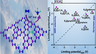 Graphical abstract: Optimizing the NRR activity of single and double boron atom catalysts using a suitable support: a first principles investigation