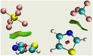 Graphical abstract: Noncovalent interactions of aromatic heterocycles: rotational spectroscopy and theoretical calculations of the thiazole–CF4 and thiazole–SF6 complexes