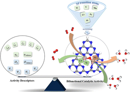 Graphical abstract: Oxo transition metal anchored on C3N4 with constructing a high-activity bifunctional electrocatalyst for rechargeable metal–air batteries