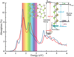 Graphical abstract: Two-dimensional Janus pentagonal MSeTe (M = Ni, Pd, Pt): promising water-splitting photocatalysts and optoelectronic materials