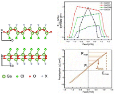 Graphical abstract: Janus GaOClX (X = F, Br, and I) monolayers as predicted using first-principles calculations: a novel class of nanodielectrics with superior energy storage properties