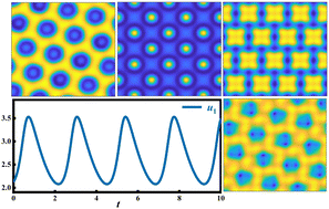 Graphical abstract: Effects of square spatial periodic forcing on oscillatory hexagon patterns in coupled reaction–diffusion systems