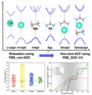 Graphical abstract: Electronic and structural properties of mixed-cation hybrid perovskites studied using an efficient spin–orbit included DFT-1/2 approach