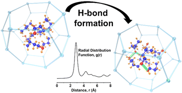 Graphical abstract: An investigation into the adsorption mechanism of n-butanol by ZIF-8: a combined experimental and ab initio molecular dynamics approach