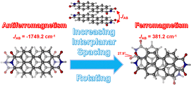 Graphical abstract: A theoretical study on π-stacking and ferromagnetism of the perylene diimide radical anion dimer and tetramer