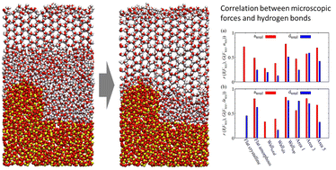 Graphical abstract: Microscopic properties of forces from ice solidification interface acting on silica surfaces based on molecular dynamics simulations