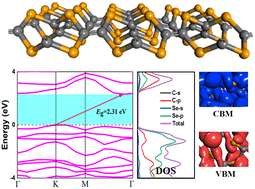 Graphical abstract: Designing novel monolayer and multilayer h-CSe crystals with tunable photoelectric properties