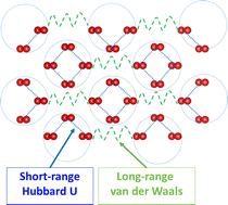 Graphical abstract: The impact of Hubbard and van der Waals corrections on the DFT calculation of epsilon–zeta transition pressure in solid oxygen